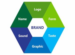 عناصر-طراحی-برند|بخش-دوم